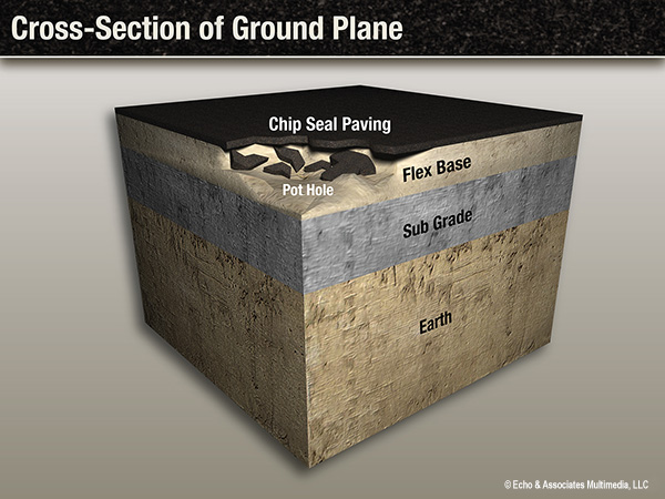Cross Section Pothole